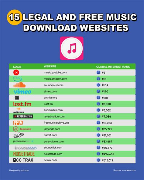 search mp3 song download|The 9 Best Free Music Download Sites to Legally Download Music for F.